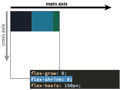 Advanced CSS | Lesson 2