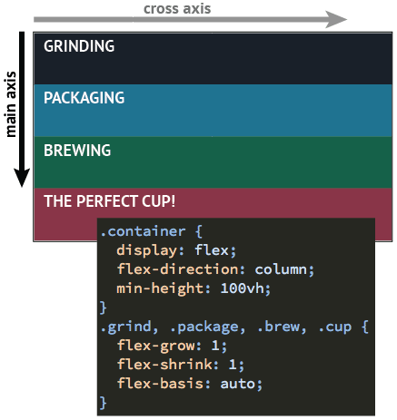 Advanced CSS | Lesson 2