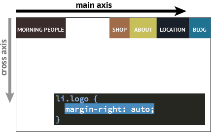 Advanced CSS | Lesson 2