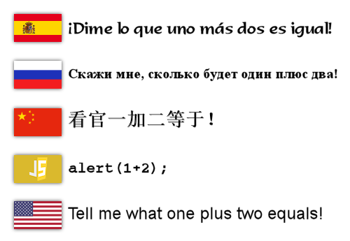 ''Tell me what 1+2 equals'' in many languages.