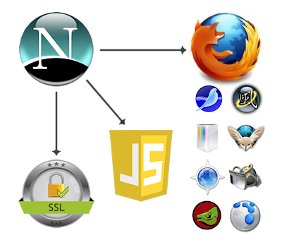 Icons of software past and present.