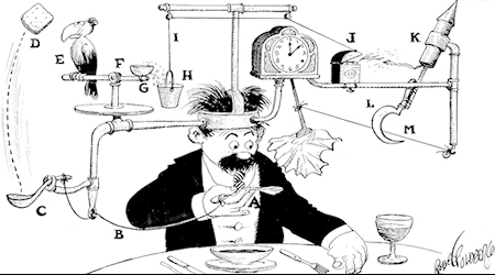 A Rube Goldberg cartoon