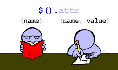 attr() reads with one argument, writes with two