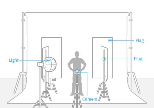 Photo Setup