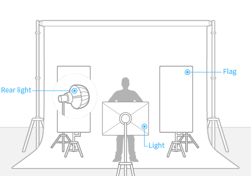 Photo Setup