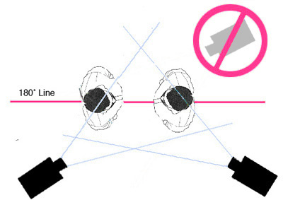 Digital Video Editing I